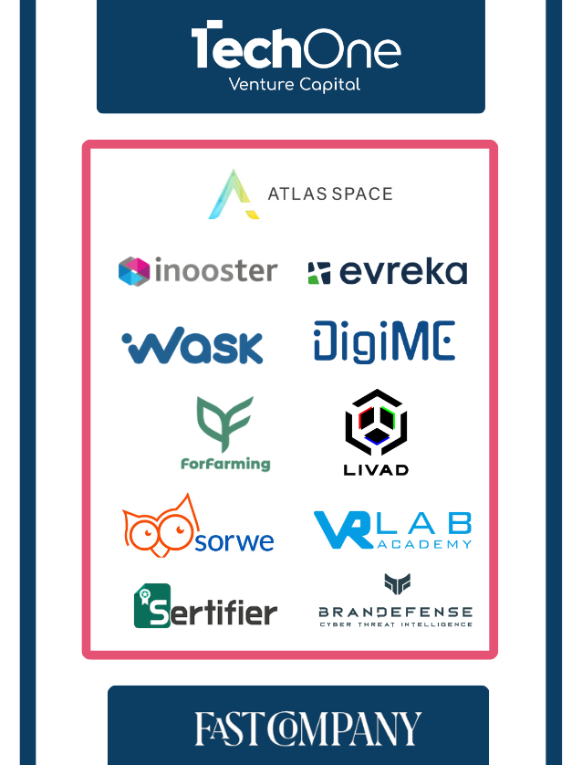 100 Most Successful Startups in Turkey - TechOne Venture Capital ...